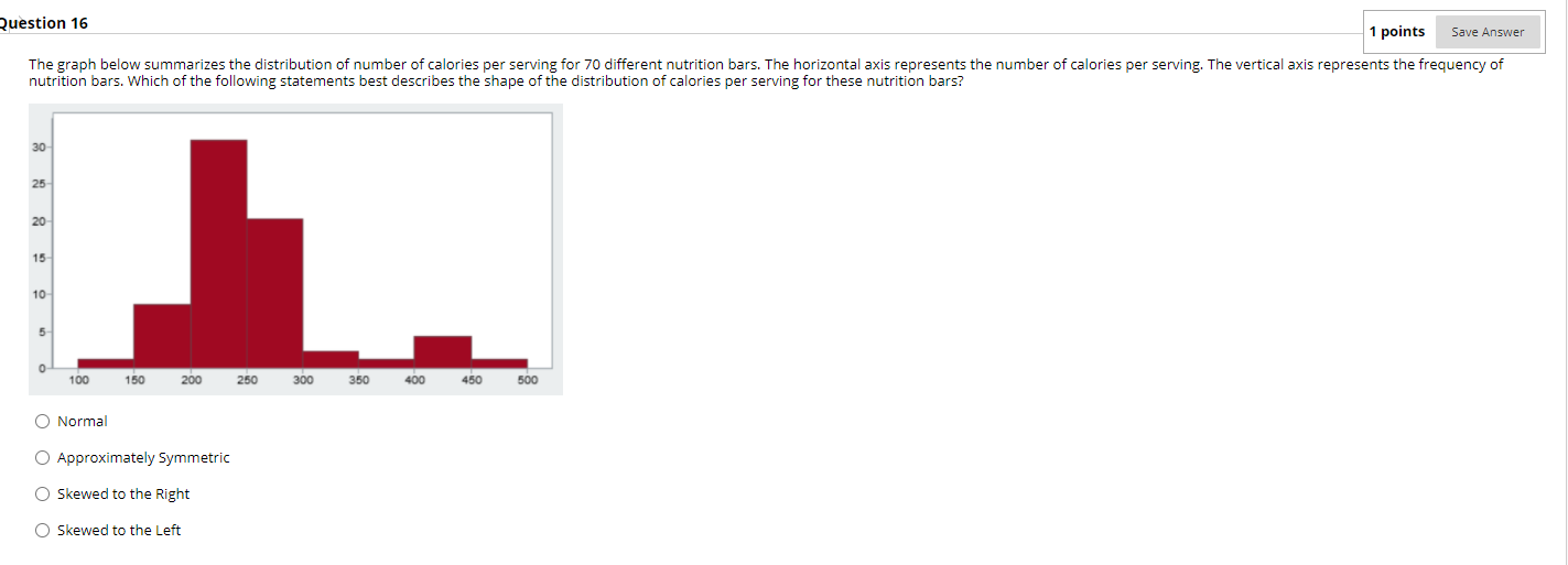Solved Question 16 1 points Save Answer The graph below | Chegg.com