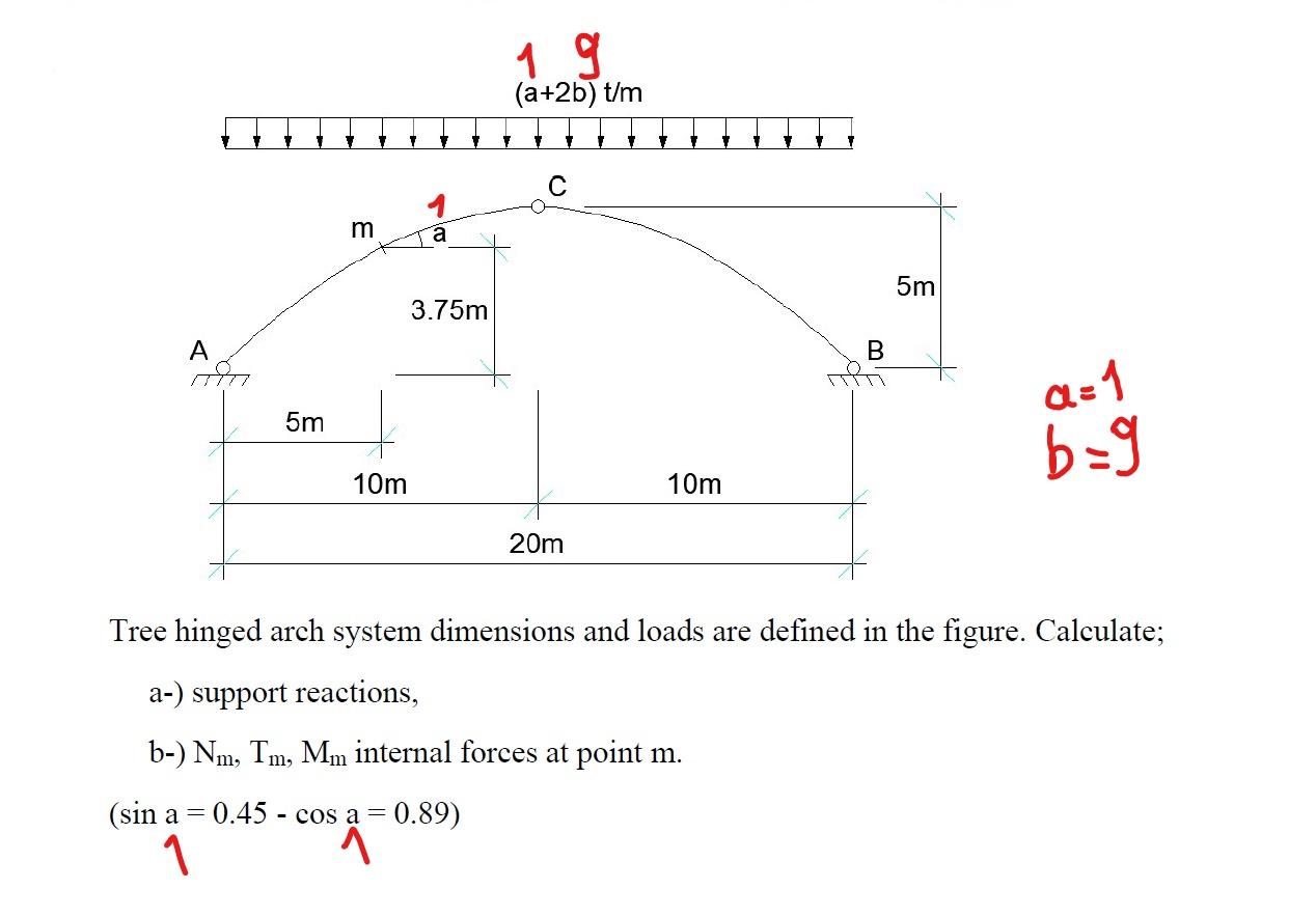 Solved 19 (a+2b) t/m m a 5m 3.75m А. B a=1 5m b=9 10m 10m | Chegg.com