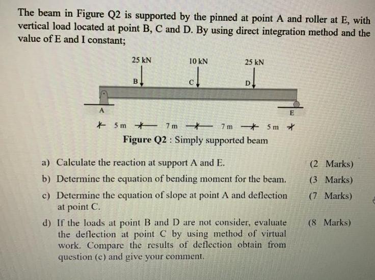 Solved The beam in Figure Q2 is supported by the pinned at | Chegg.com