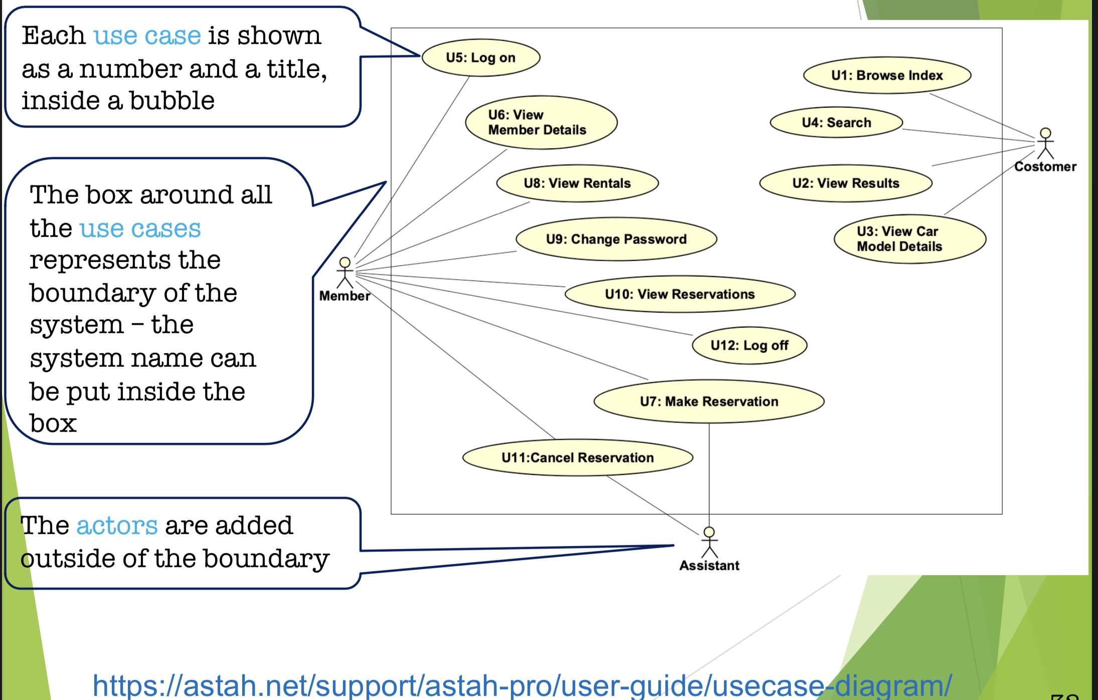 UseCase Diagram - Astah