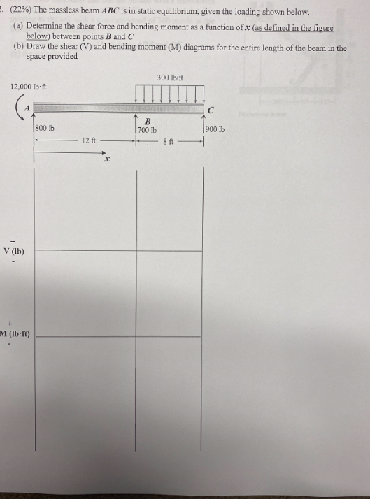 Solved - (22%) The massless beam ABC is in static | Chegg.com