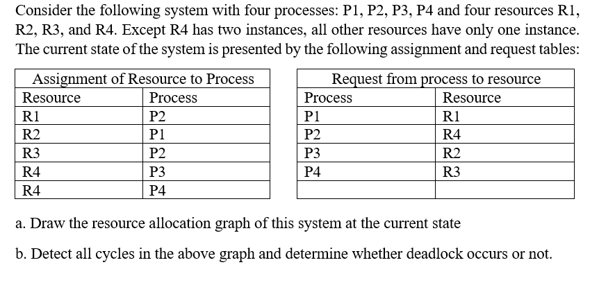 Solved Consider the following system with four processes: | Chegg.com