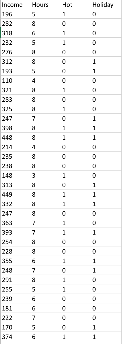 Solved The accompanying data file shows 35 observations for | Chegg.com