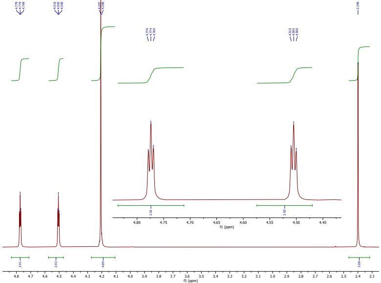Solved Use the 1D and 2D NMR spectroscopy to assign the 'H | Chegg.com