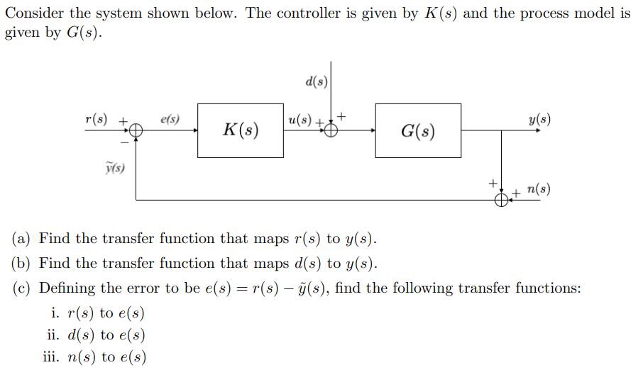 Solved Consider the system shown below. The controller is | Chegg.com