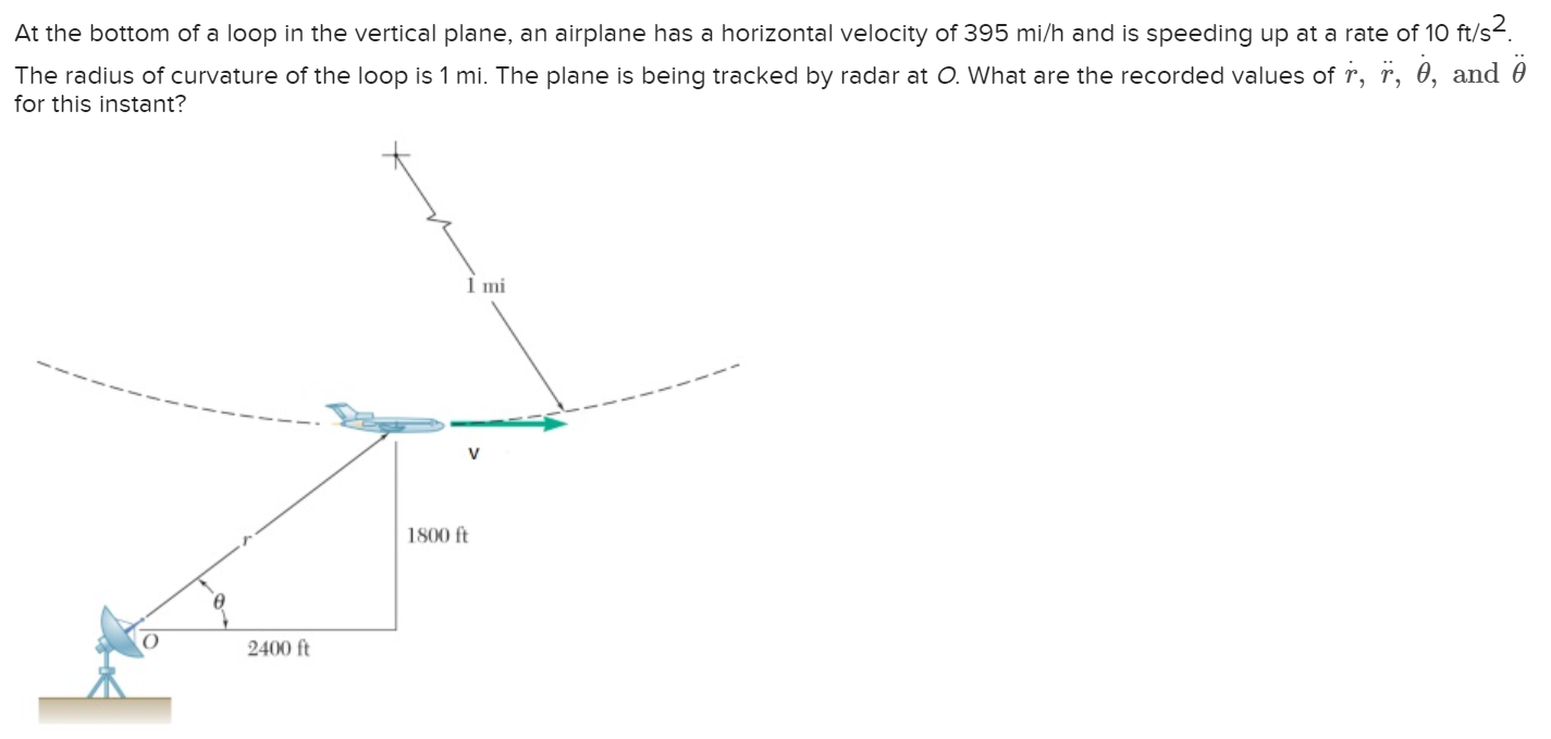 Solved At The Bottom Of A Loop In Vertical Plane, An 