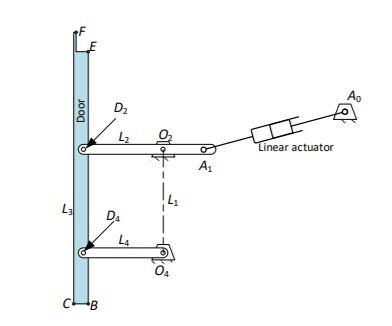 Using the graphical linkage synthesis approach and | Chegg.com