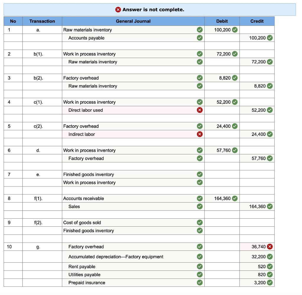 solved-information-on-kwon-manufacturing-s-activities-for-chegg