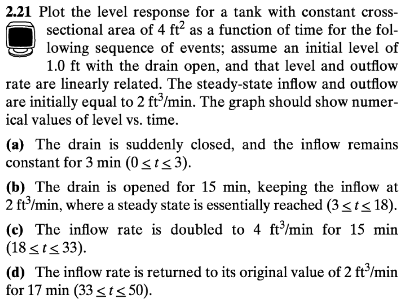 Solved 2.21 Plot the level response for a tank with constant | Chegg.com