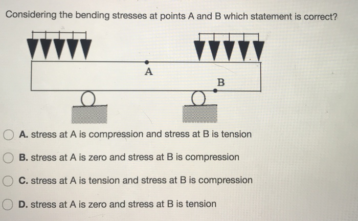 Solved Considering The Bending Stresses At Points A And B | Chegg.com