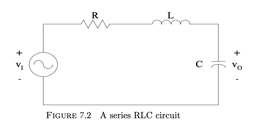 Series Rlc Image Symbol Solved FIGURE 7.2 A series RLC circuit (1) Referring to | Chegg.com