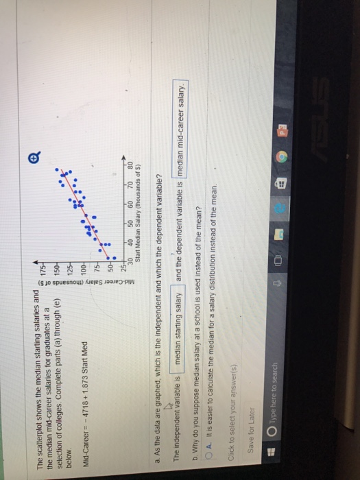 Solved The scatter plot shows the median starting salaries | Chegg.com