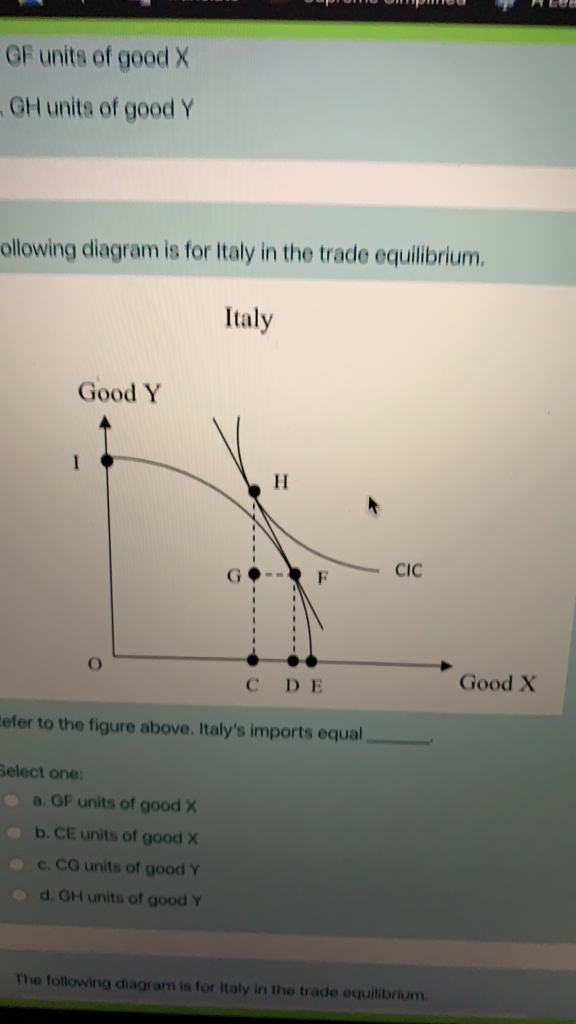 Solved GF units of good X CH units of good Y ollowing