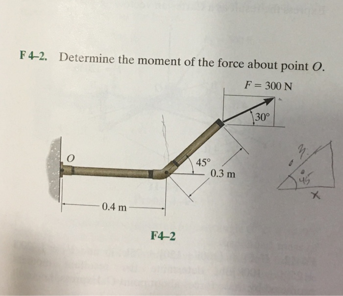 Solved Determine the moment of the force about point O. | Chegg.com