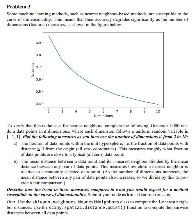 Solved Some Machine Learning Methods, Such As Nearest | Chegg.com