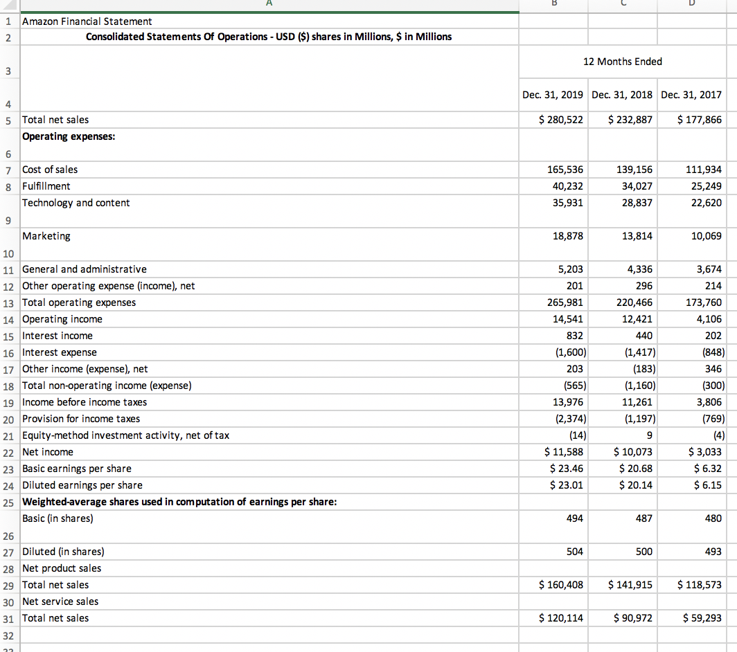 Solved Walmart Financial Statements Consolidated Statements