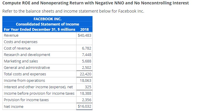 Compute ROE and Nonoperating Return with Negative NNO | Chegg.com