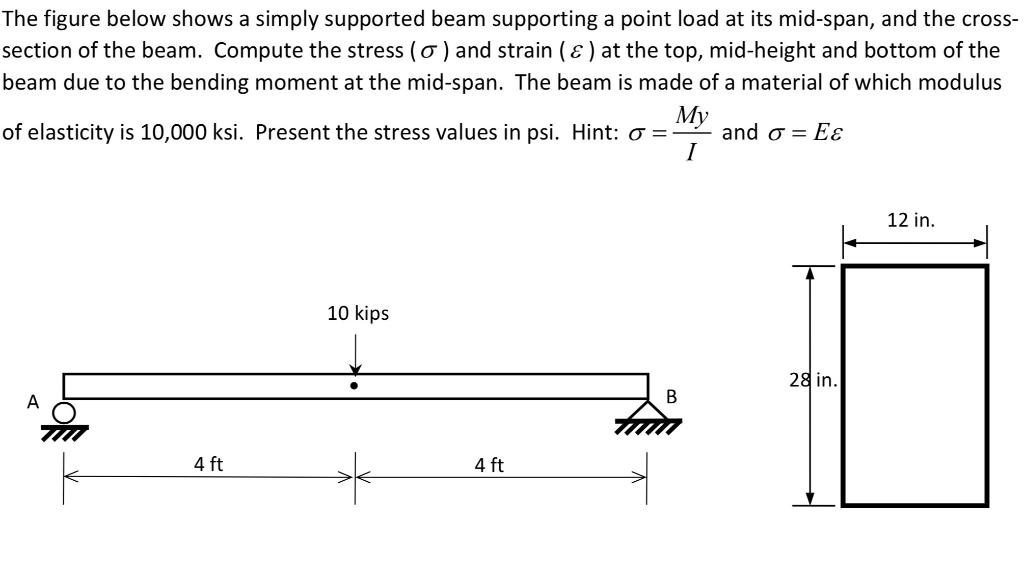 Solved The Figure Below Shows A Simply Supported Beam | Chegg.com