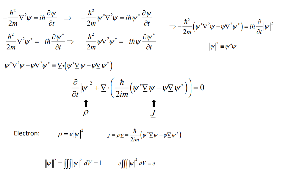 derivation of the schrodinger equation