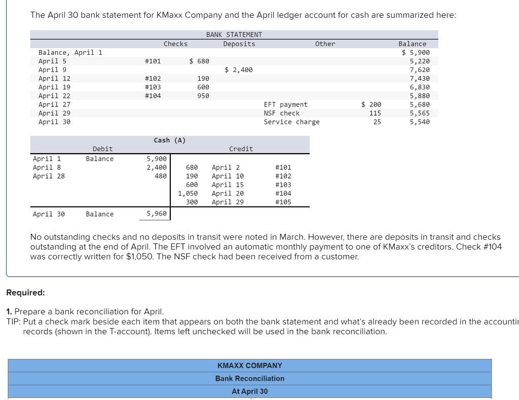 Solved The April 30 bank statement for KMaxx Company and the  Chegg.com