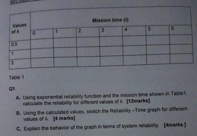 Solved Table 1 Q1. A. Using exponential reliability function | Chegg.com