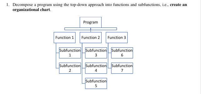 Solved Decompose a program using the top-down approach into | Chegg.com