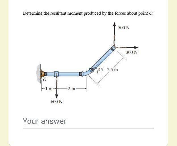 Solved Determine the resultant moment produced by the forces | Chegg.com