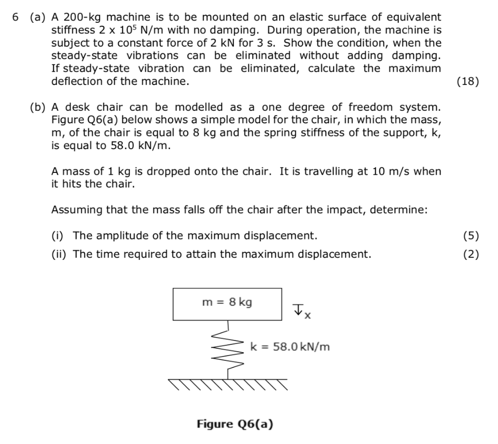 Solved Question 4: Figure Shows A Block Foundation Of Mass, 40% OFF