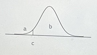 Solved Given the following test distribution label the | Chegg.com