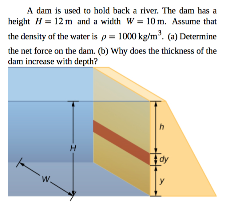 Solved A dam is used to hold back a river. The dam has a Chegg