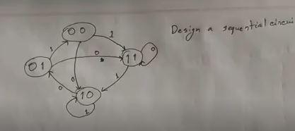 Solved Design the sequential circuit using a. JK FF b. T FF | Chegg.com