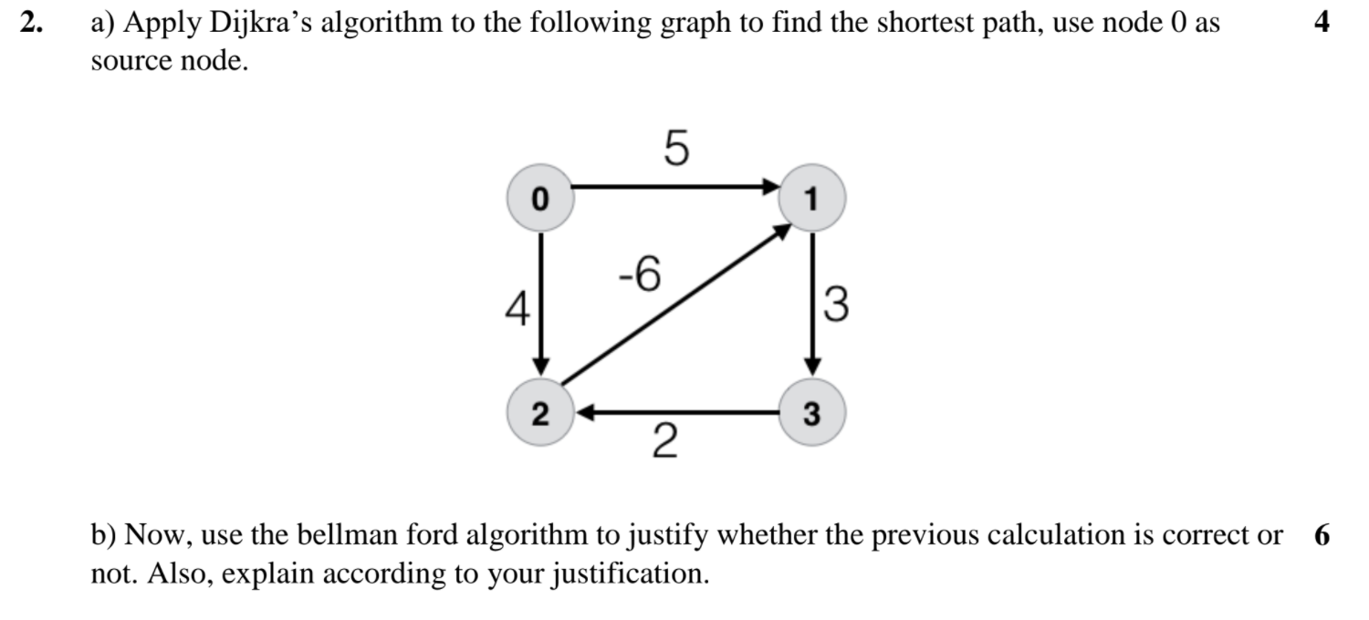 Solved 2. 4 a) Apply Dijkra’s algorithm to the following | Chegg.com
