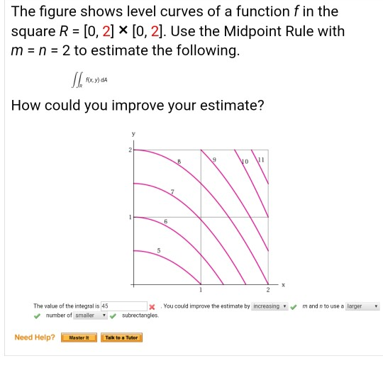 Solved The figure shows level curves of a function f in the | Chegg.com