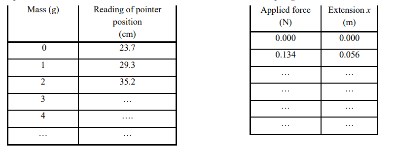 solved-how-do-you-find-applied-force-this-is-data-chegg