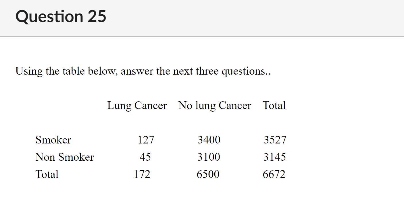 Solved Using The Table Below, Answer The Next Three | Chegg.com