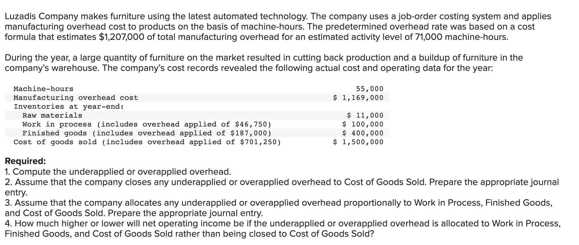 Solved Luzadis Company makes furniture using the latest