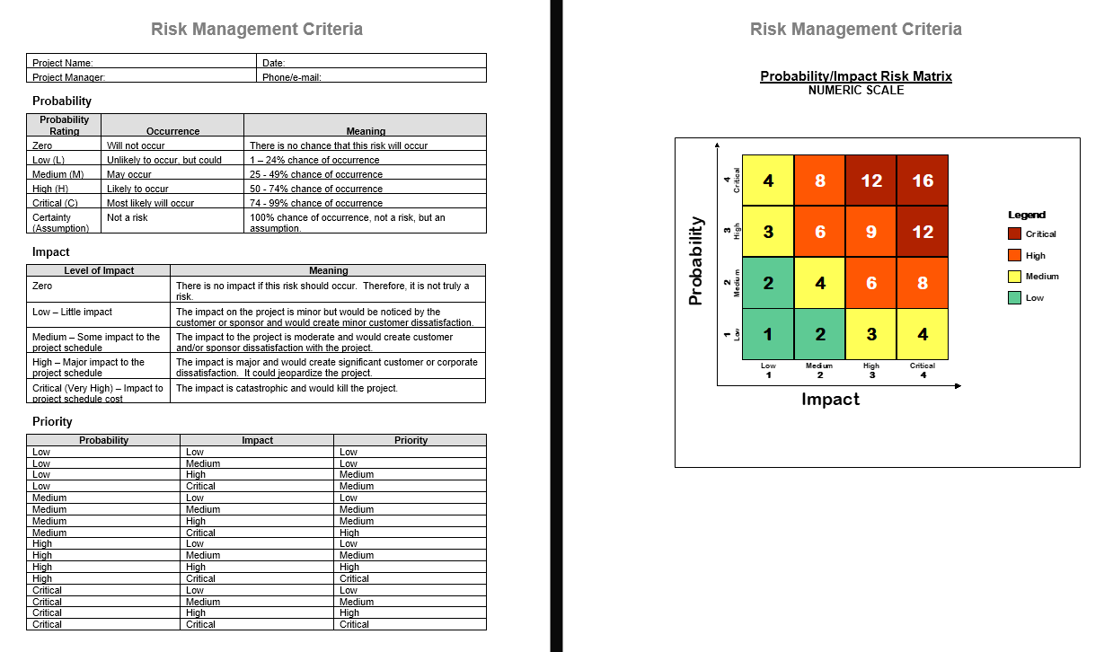 For This Project You Will Need To Complete A Risk Chegg Com