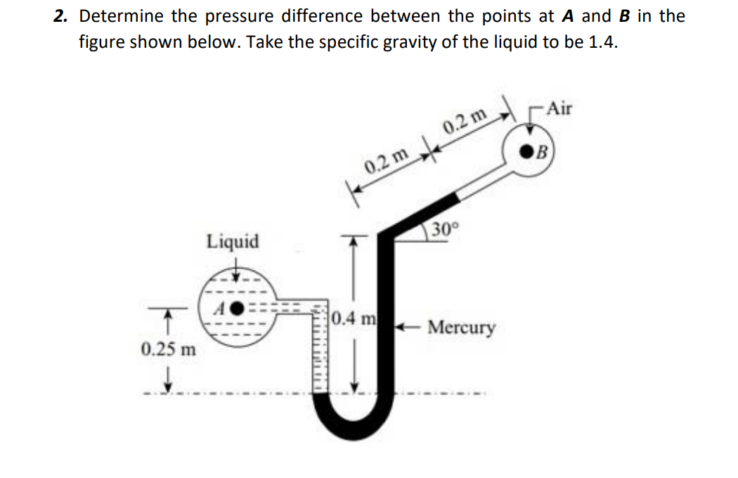 Solved 2. Determine the pressure difference between the | Chegg.com