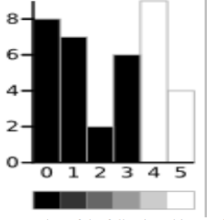 Compute within and between class variance for the | Chegg.com