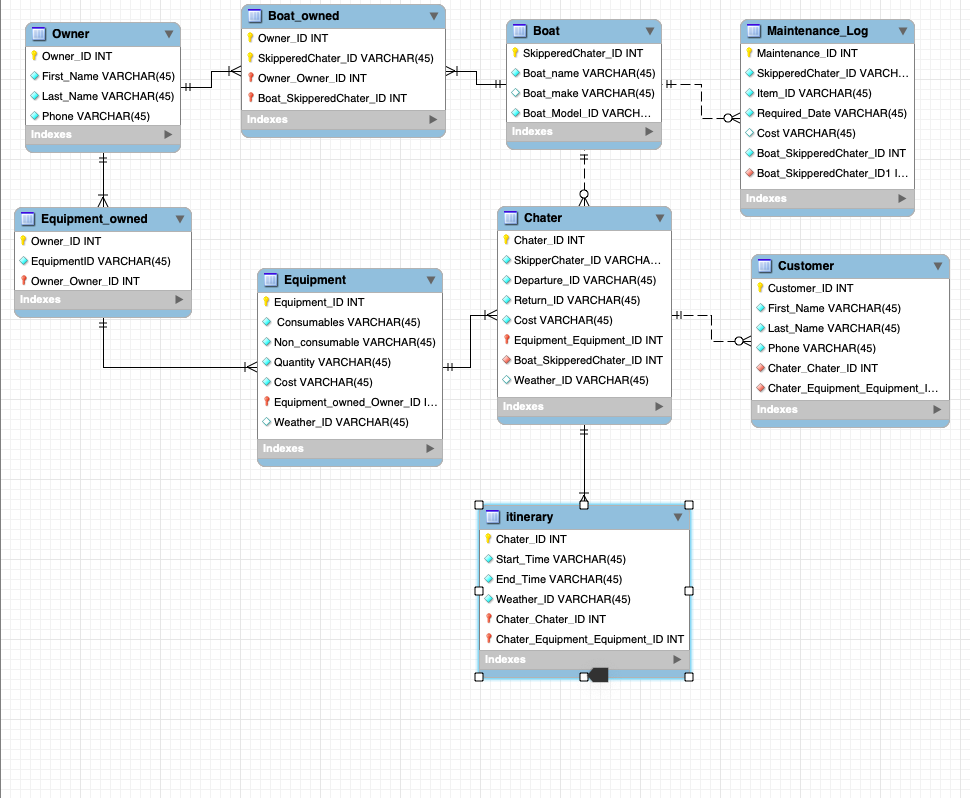 Question for Data modeling for ER diagram | Chegg.com