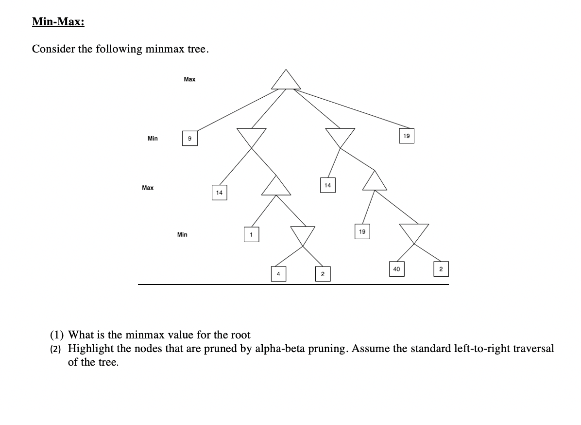 Solved Min-Max: Consider the following minmax tree. Max Min | Chegg.com