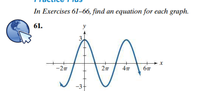 Solved In Exercises 1–6, determine the amplitude of each | Chegg.com