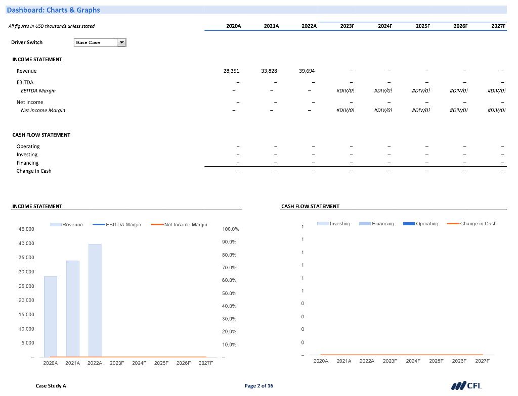 Dashboard: Charts \& Graphs
All figures in USD thousands uniess stoted
Driver Swritch
INCOME STATEMENT
Revenue
EBITDA
EBITDA 