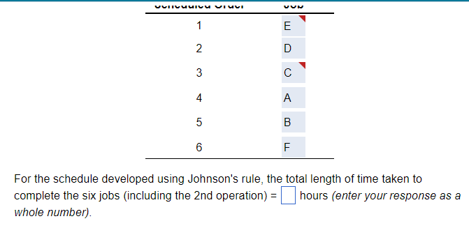 Solved Six jobs are to be processed through a two-step