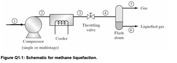 Solved Methane gas is to be liquefied using the process | Chegg.com