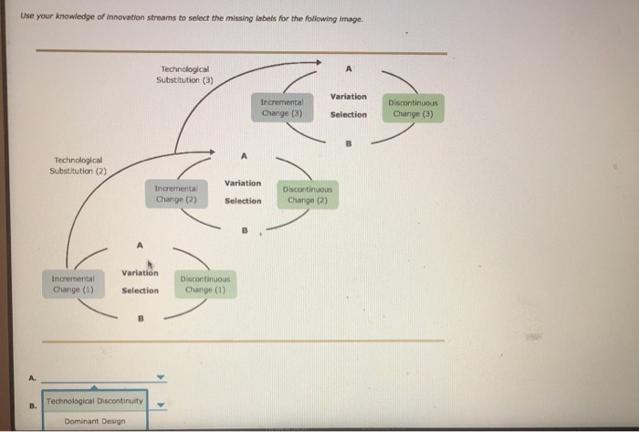 Solved Use your knowledge of Innovation streams to select | Chegg.com