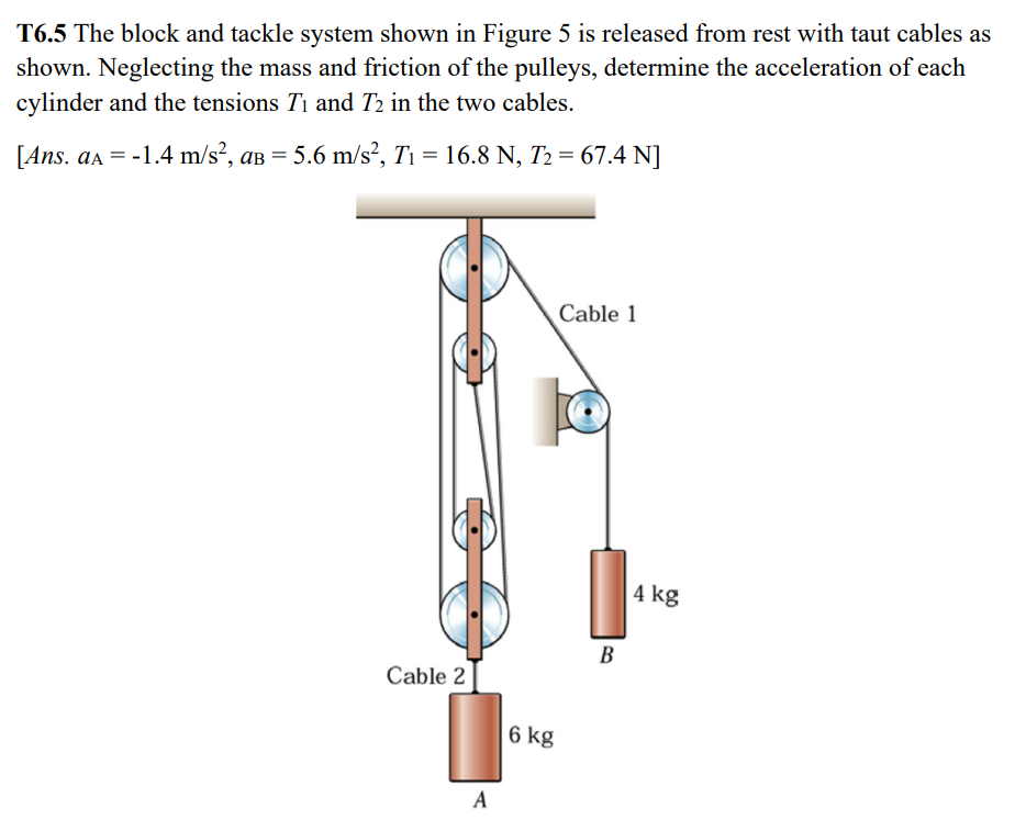 Solved T6.5 The block and tackle system shown in Figure 5 is | Chegg.com