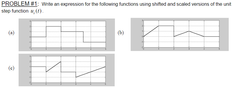 Solved PROBLEM #1: Write an expression for the following | Chegg.com