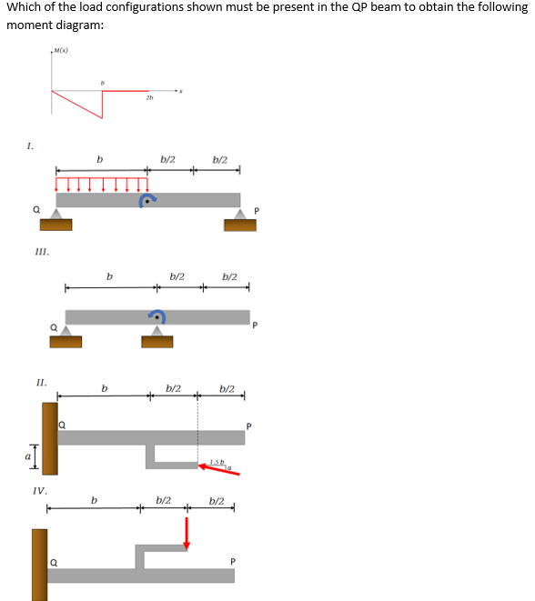 Solved Which of the load configurations shown must be | Chegg.com