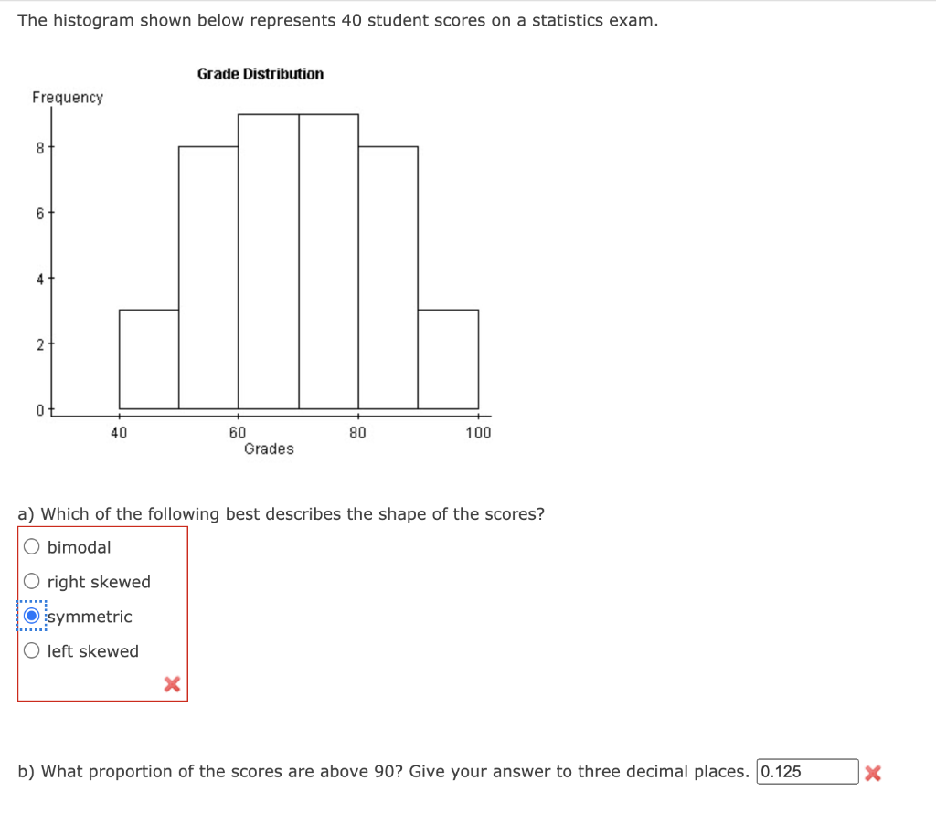 Solved The histogram shown below represents 40 student | Chegg.com